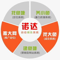 陕西诺达网络的网络运营托管与货代物流服务解决方案